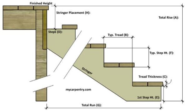 Stair Rise and Run Calculator with Diagram