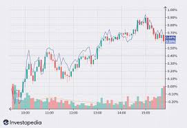 Demat vs Trading Account: What’s the Difference & Why It Matters